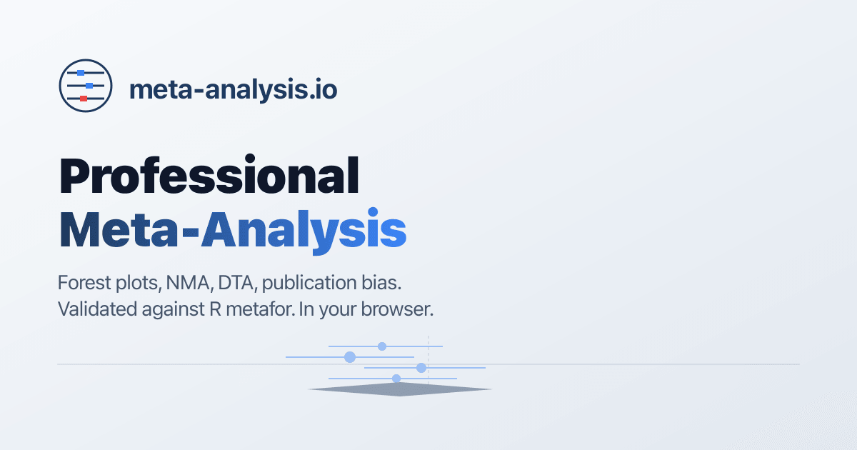 Metasoft Meta Analysis meta-analysis.io - Professional Meta-Analysis Software